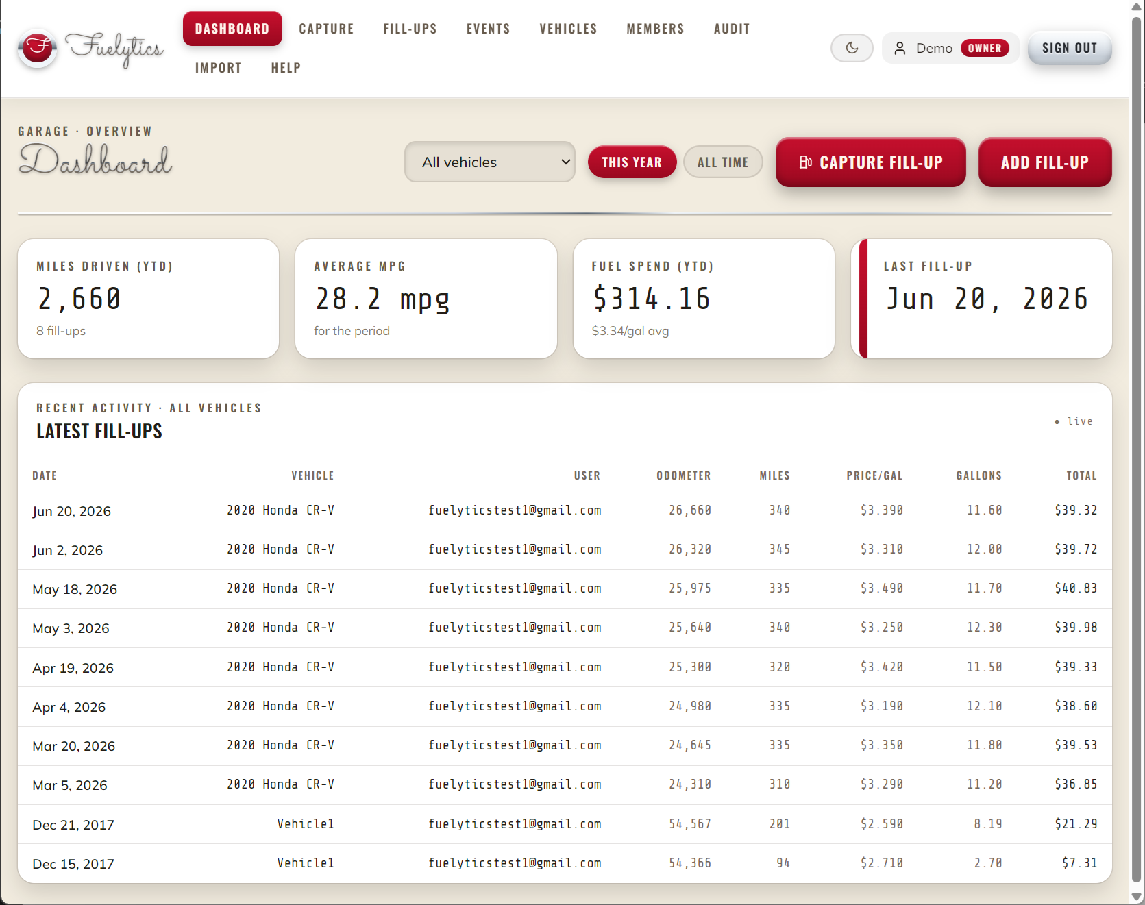 Dashboard — MPG and cost-per-mile trends at a glance.